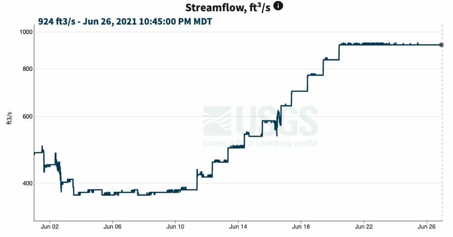 Rising river flows cfs