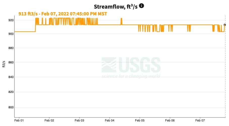 Stable river flows cfs